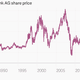 Image for article titled China’s crisis, Europe’s debt, and the US oil bust have become one big worldwide mess
